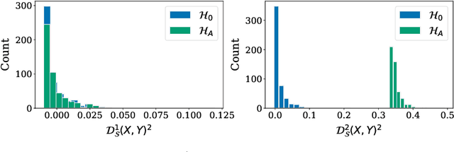 Figure 4 for Higher Order Kernel Mean Embeddings to Capture Filtrations of Stochastic Processes
