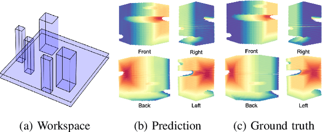 Figure 4 for Cost-to-Go Function Generating Networks for High Dimensional Motion Planning