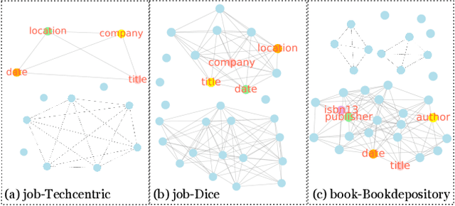 Figure 3 for Simplified DOM Trees for Transferable Attribute Extraction from the Web