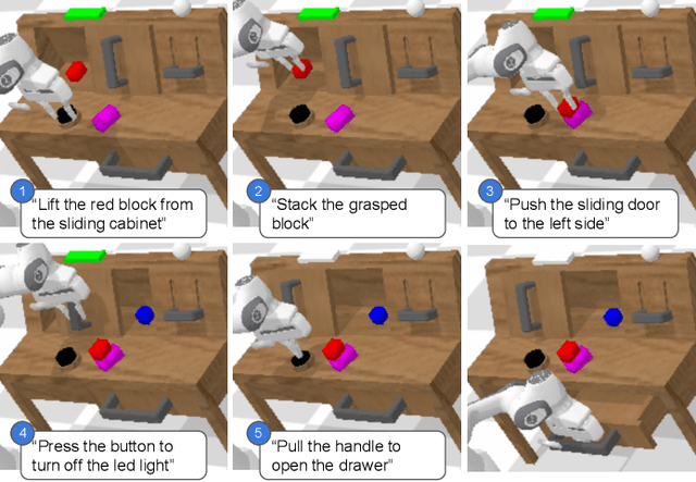 Figure 1 for What Matters in Language Conditioned Robotic Imitation Learning