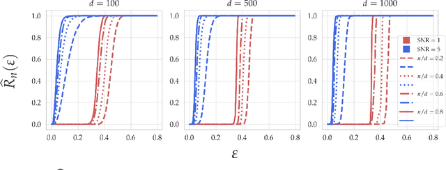 Figure 3 for Good linear classifiers are abundant in the interpolating regime