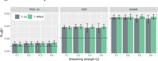 Figure 3 for Weakly Supervised Label Smoothing