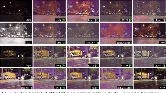 Figure 3 for Attention-guided Low-light Image Enhancement