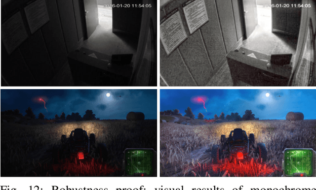 Figure 4 for Attention-guided Low-light Image Enhancement