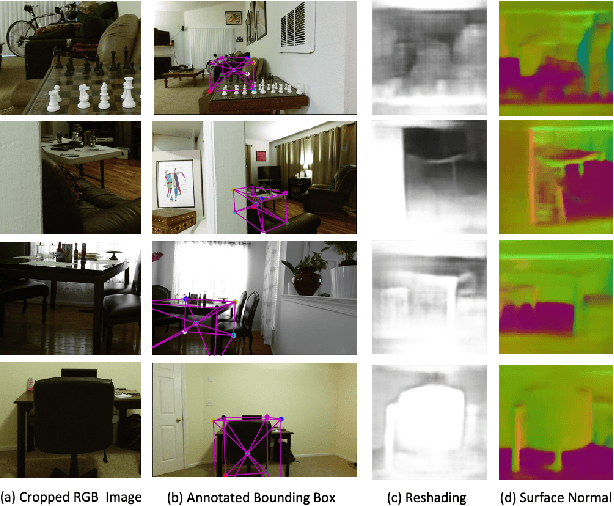 Figure 1 for Object Pose Estimation using Mid-level Visual Representations