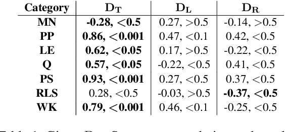 Figure 1 for Can Transformer Language Models Predict Psychometric Properties?