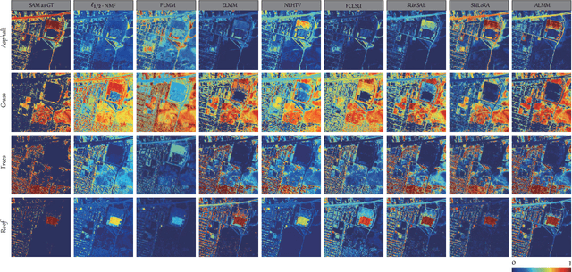 Figure 2 for Interpretable Hyperspectral AI: When Non-Convex Modeling meets Hyperspectral Remote Sensing