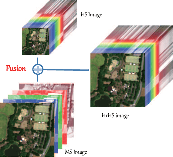 Figure 3 for Interpretable Hyperspectral AI: When Non-Convex Modeling meets Hyperspectral Remote Sensing