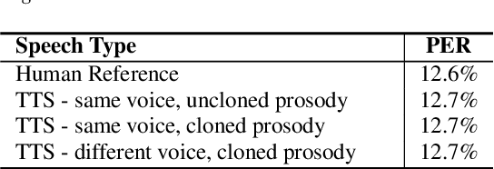 Figure 2 for Prosody Cloning in Zero-Shot Multispeaker Text-to-Speech