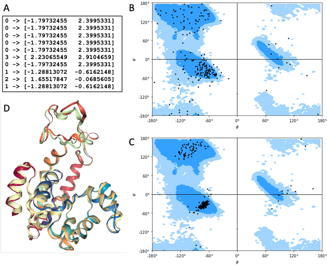 Figure 4 for Molecular dynamics without molecules: searching the conformational space of proteins with generative neural networks