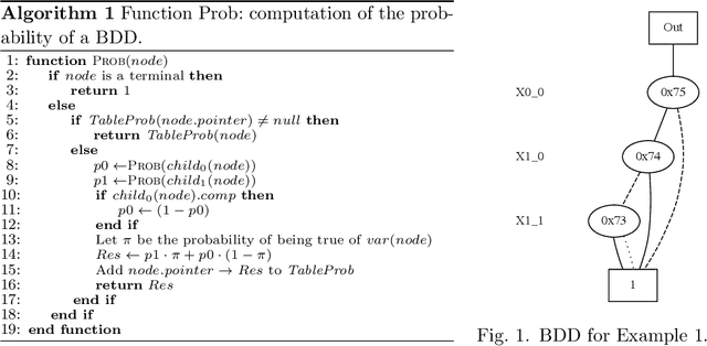 Figure 1 for MAP Inference for Probabilistic Logic Programming