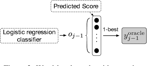 Figure 3 for Bridging the Gap between Training and Inference for Neural Machine Translation
