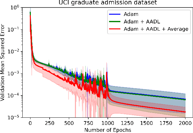 Figure 1 for Stable Anderson Acceleration for Deep Learning