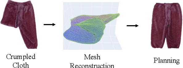 Figure 1 for Mesh-based Dynamics with Occlusion Reasoning for Cloth Manipulation