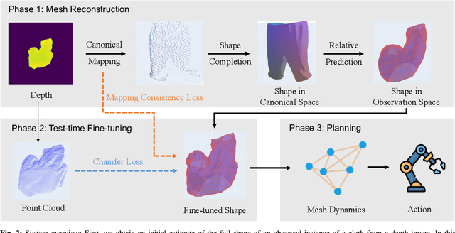 Figure 2 for Mesh-based Dynamics with Occlusion Reasoning for Cloth Manipulation