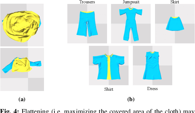 Figure 4 for Mesh-based Dynamics with Occlusion Reasoning for Cloth Manipulation
