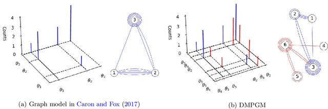 Figure 2 for EEGNN: Edge Enhanced Graph Neural Networks