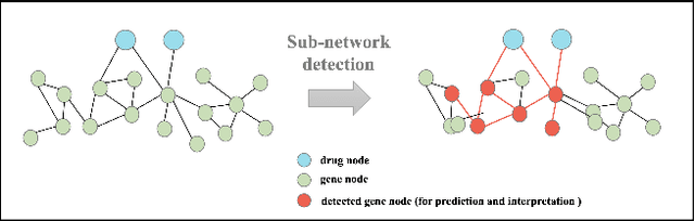 Figure 1 for Interpreting mechanism of Synergism of drug combinations using attention based hierarchical graph pooling