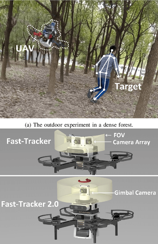 Figure 1 for Fast-Tracker 2.0: Improving Autonomy of Aerial Tracking with Active Vision and Human Location Regression