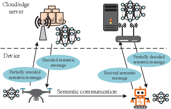 Figure 4 for Edge Semantic Cognitive Intelligence for 6G Networks: Models, Framework, and Applications
