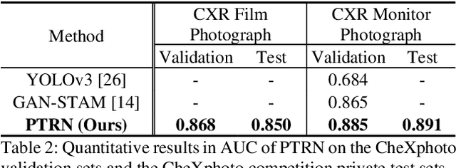 Figure 4 for Projective Transformation Rectification for Camera-captured Chest X-ray Photograph Interpretation with Synthetic Data