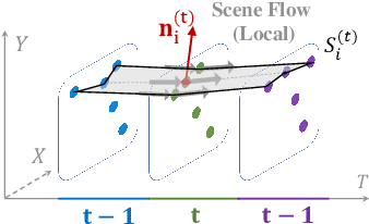 Figure 4 for No Pain, Big Gain: Classify Dynamic Point Cloud Sequences with Static Models by Fitting Feature-level Space-time Surfaces