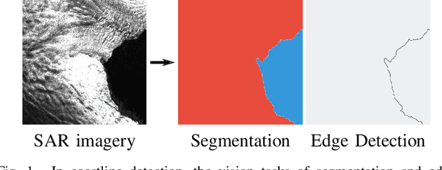 Figure 1 for HED-UNet: Combined Segmentation and Edge Detection for Monitoring the Antarctic Coastline