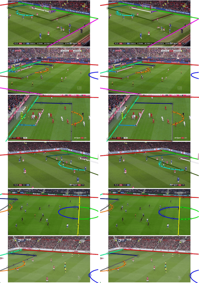 Figure 4 for Keypoint-less Camera Calibration for Sports Field Registration in Soccer