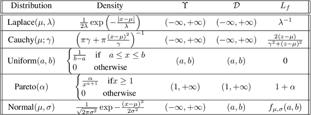 Figure 1 for An Upper Bound of the Bias of Nadaraya-Watson Kernel Regression under Lipschitz Assumptions
