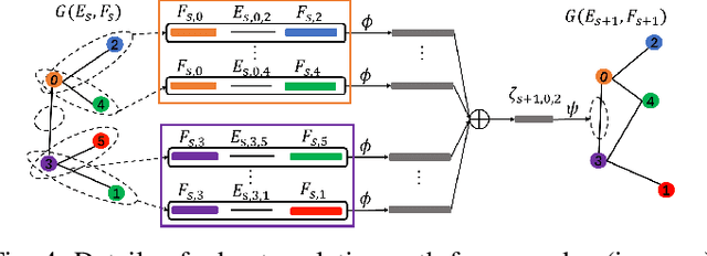 Figure 4 for Deep Multi-attributed Graph Translation with Node-Edge Co-evolution