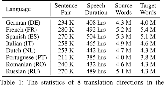 Figure 2 for Regularizing End-to-End Speech Translation with Triangular Decomposition Agreement