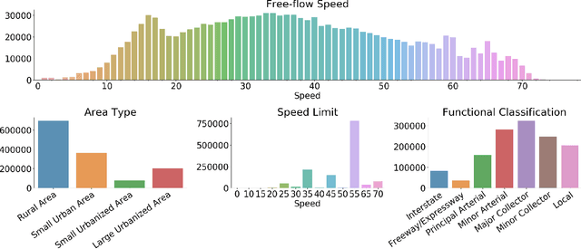 Figure 3 for Remote Estimation of Free-Flow Speeds