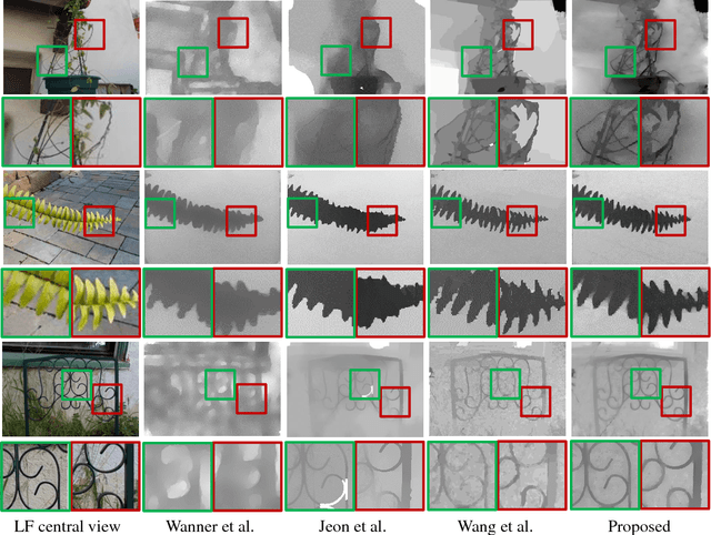 Figure 4 for Accurate Light Field Depth Estimation with Superpixel Regularization over Partially Occluded Regions