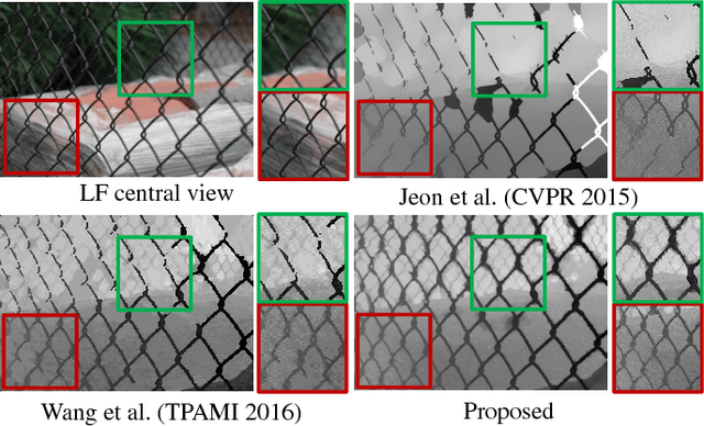 Figure 1 for Accurate Light Field Depth Estimation with Superpixel Regularization over Partially Occluded Regions