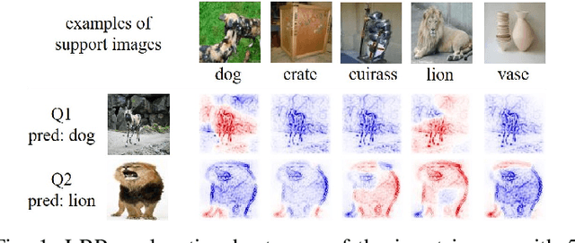 Figure 1 for Explanation-Guided Training for Cross-Domain Few-Shot Classification