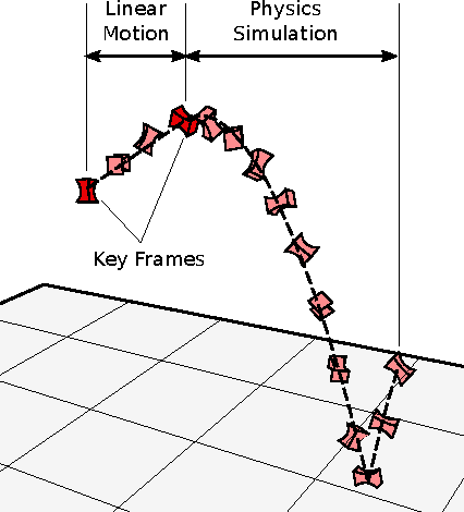 Figure 3 for Autonomous driving challenge: To Infer the property of a dynamic object based on its motion pattern using recurrent neural network