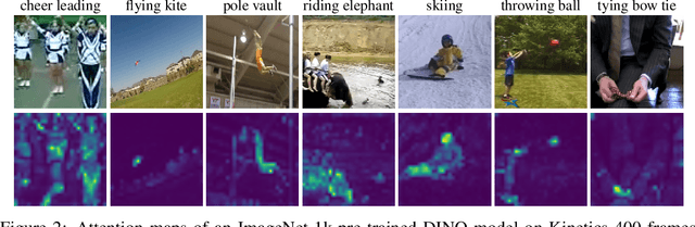 Figure 2 for iBoot: Image-bootstrapped Self-Supervised Video Representation Learning