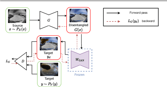 Figure 3 for Guided Disentanglement in Generative Networks