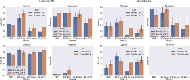 Figure 4 for RB2: Robotic Manipulation Benchmarking with a Twist