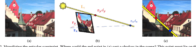 Figure 2 for Shadow Estimation Method for "The Episolar Constraint: Monocular Shape from Shadow Correspondence"