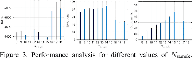 Figure 4 for SDRSAC: Semidefinite-Based Randomized Approach for Robust Point Cloud Registration without Correspondences