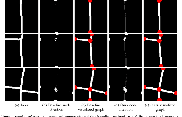 Figure 4 for Self-Supervised Road Layout Parsing with Graph Auto-Encoding