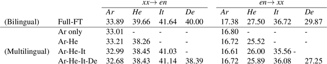 Figure 4 for More Parameters? No Thanks!