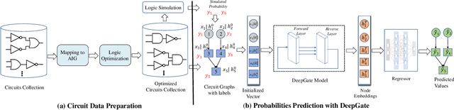 Figure 2 for Representation Learning of Logic Circuits