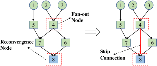 Figure 3 for Representation Learning of Logic Circuits