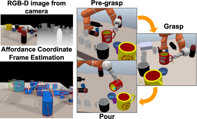 Figure 1 for Manipulation-Oriented Object Perception in Clutter through Affordance Coordinate Frames