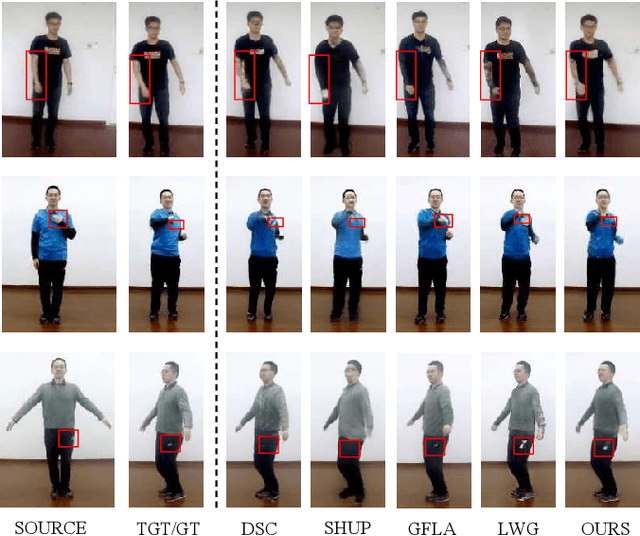 Figure 1 for A 3D Mesh-based Lifting-and-Projection Network for Human Pose Transfer