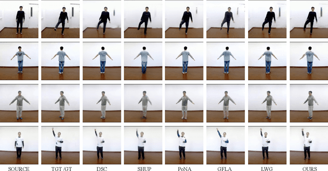 Figure 4 for A 3D Mesh-based Lifting-and-Projection Network for Human Pose Transfer