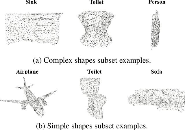 Figure 4 for CloudWalker: 3D Point Cloud Learning by Random Walks for Shape Analysis
