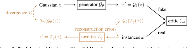 Figure 3 for Generating Natural Adversarial Examples